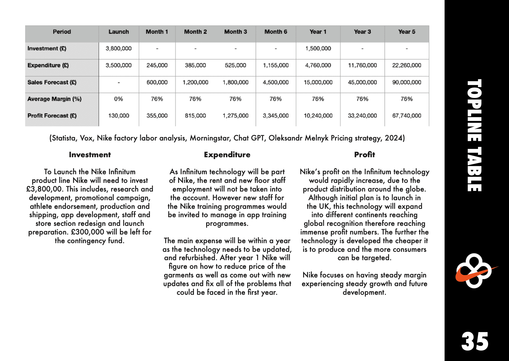 Nike Infinitum Topline Table