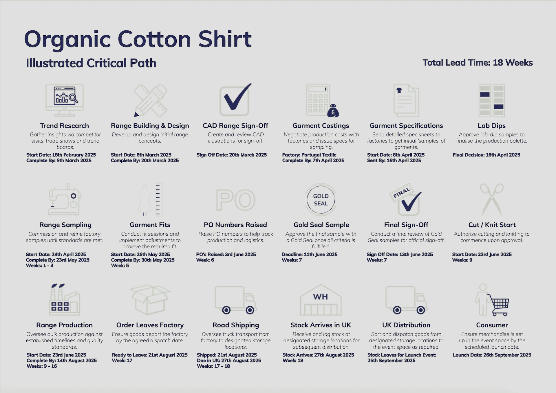 Final Major Project — Dowdings: Critical Path Example