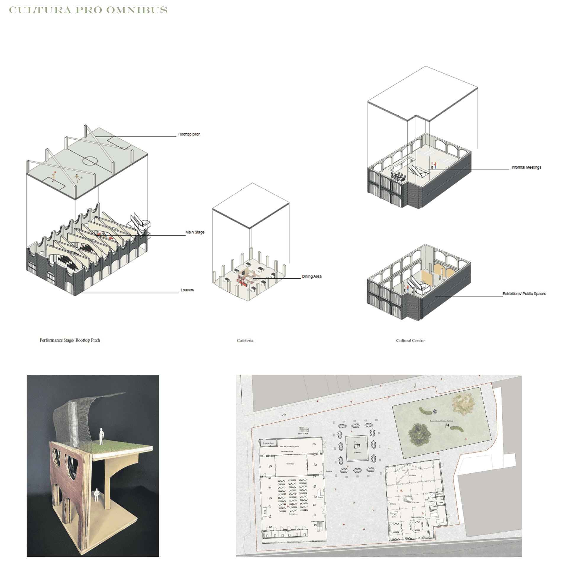 Detailed diagram of Cultura Pro Omnibus, following a sectional model with the ground floor plan.