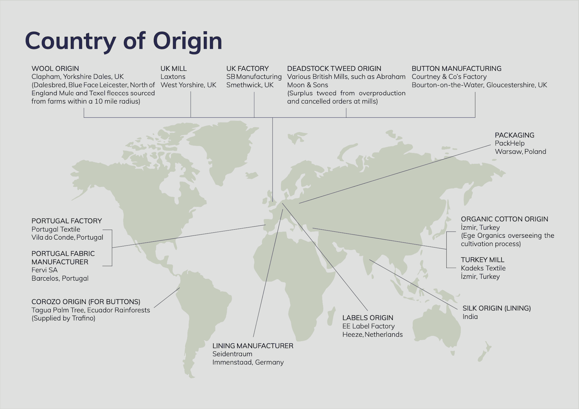 Final Major Project — Dowdings: Country of Origin