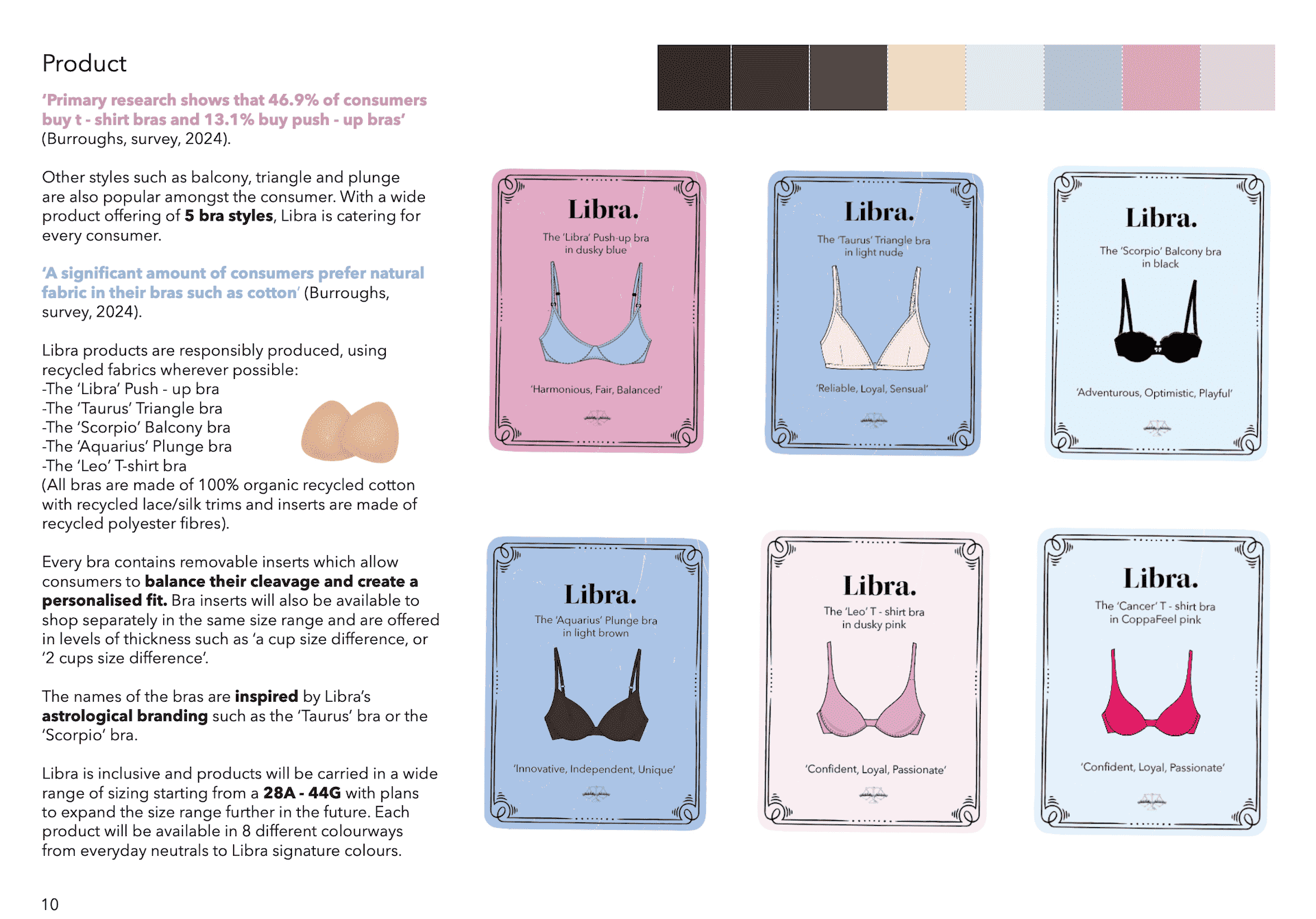 Libra Product Information