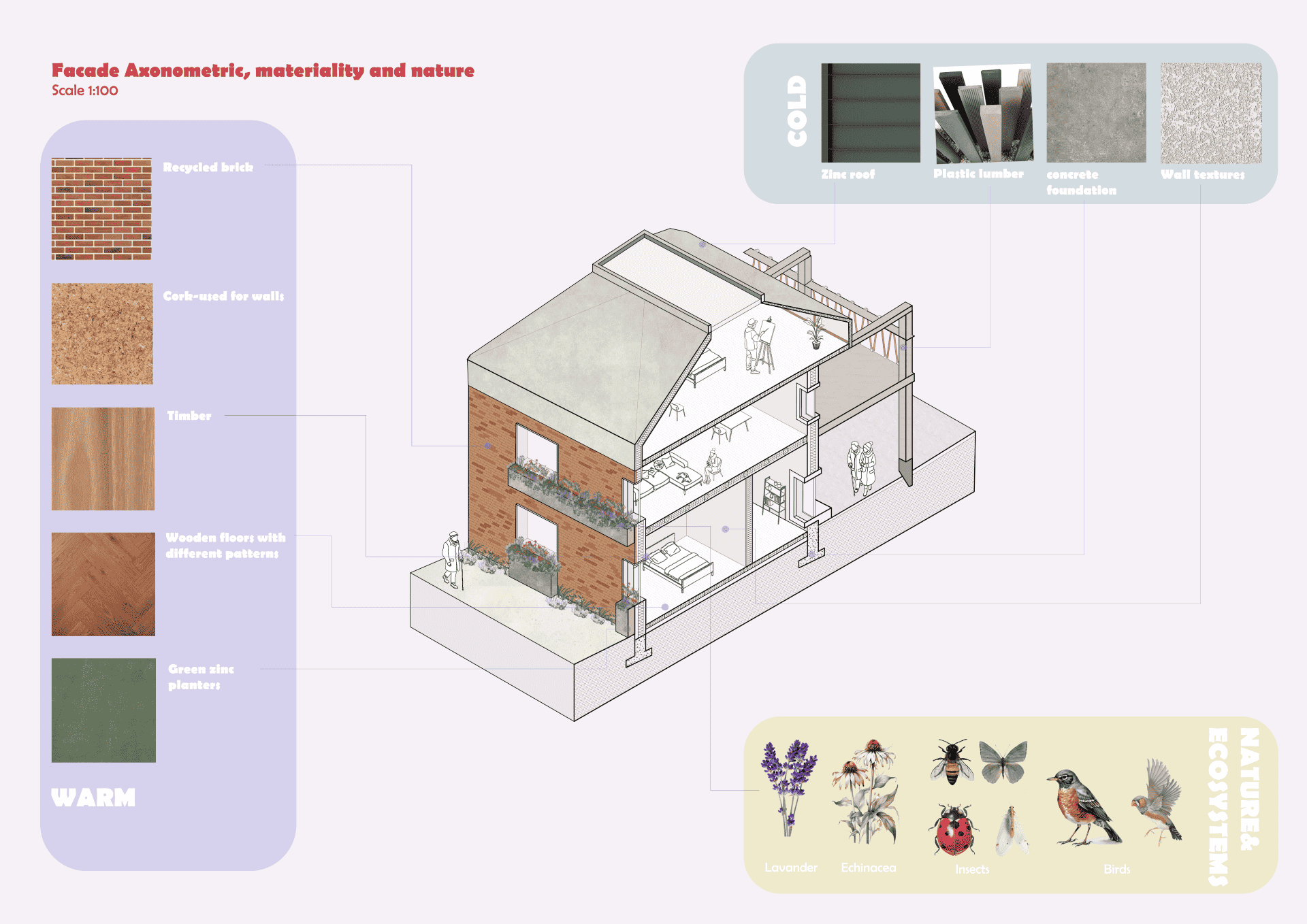 Façade Materiality Study