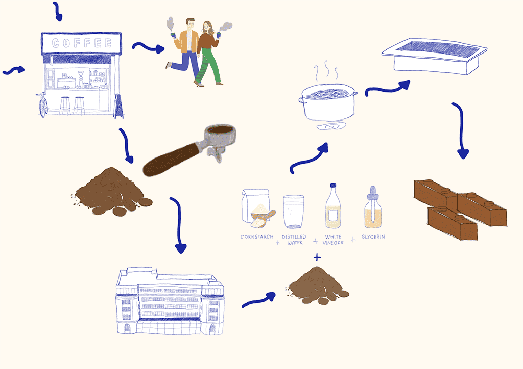 Constructing sustainable coffee bricks