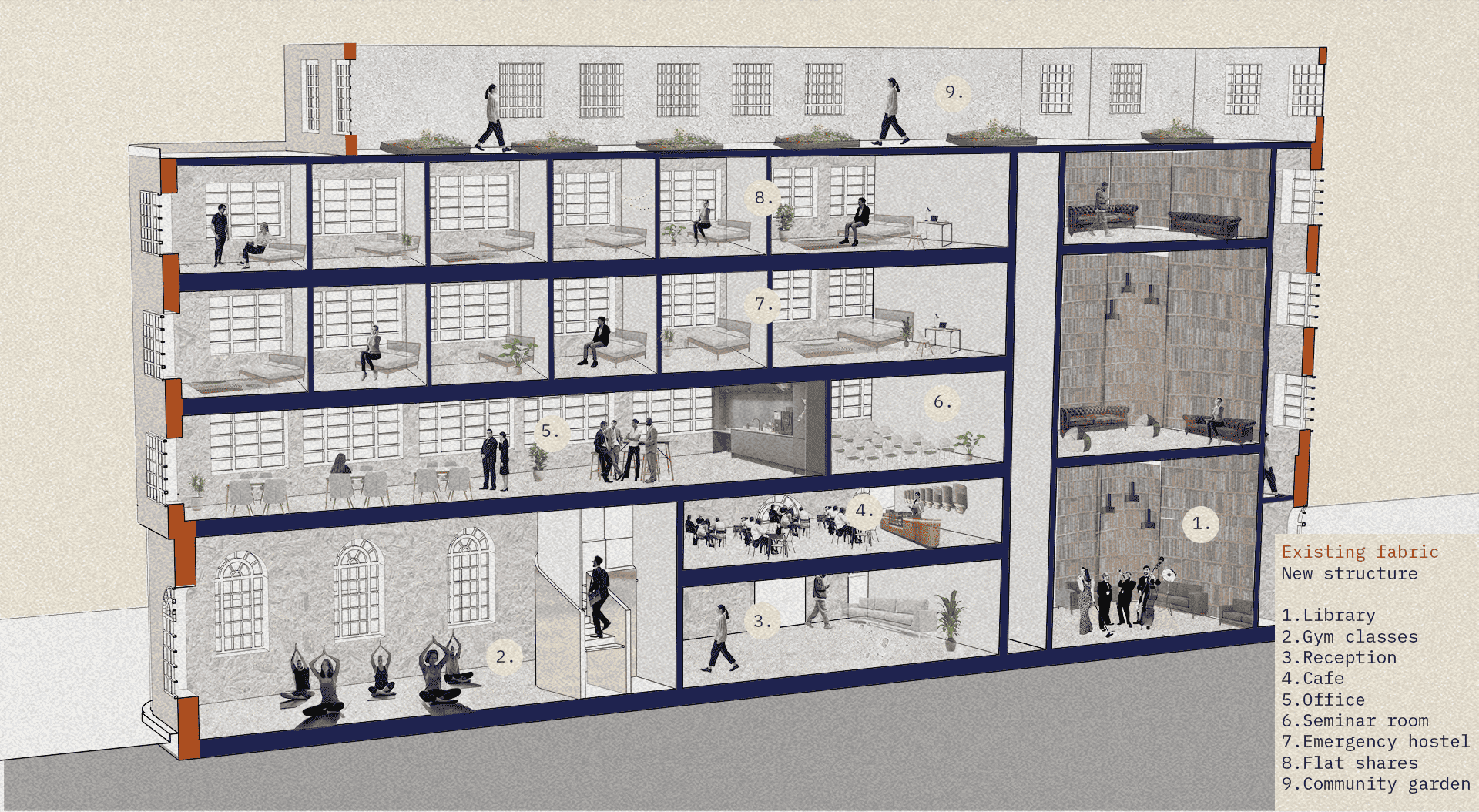 Grounded Community - YMCA Sectional Perspective
