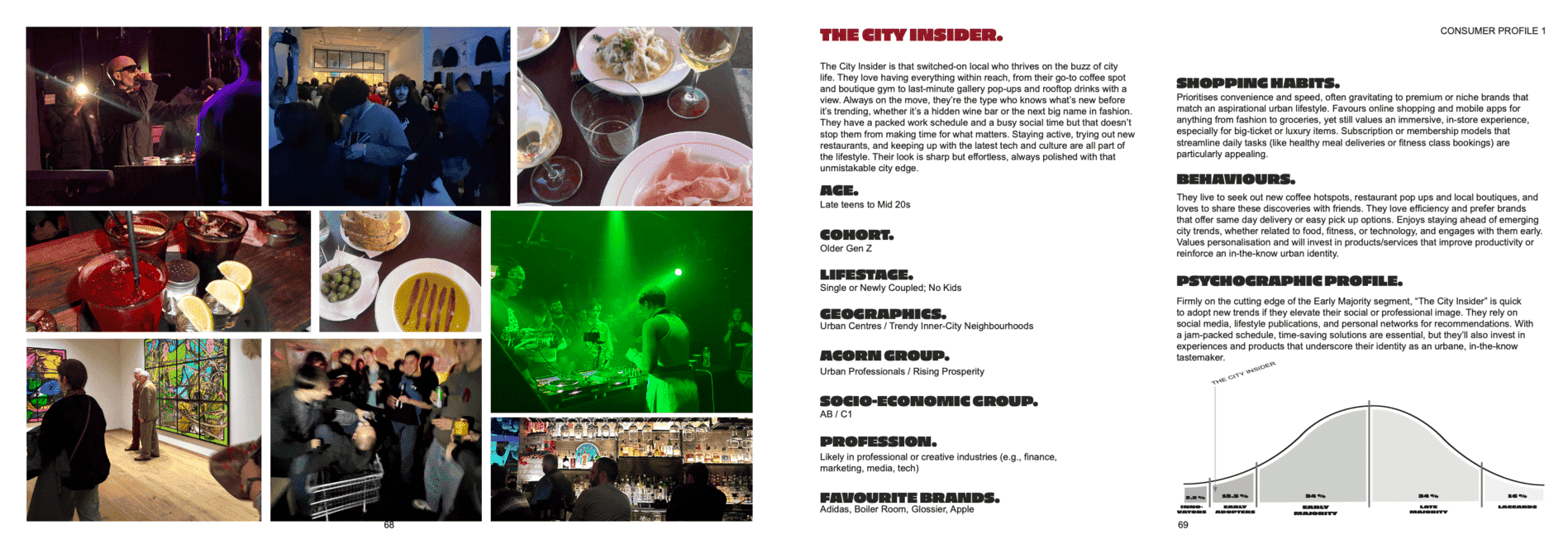 Consumer Profile “The City Insider”