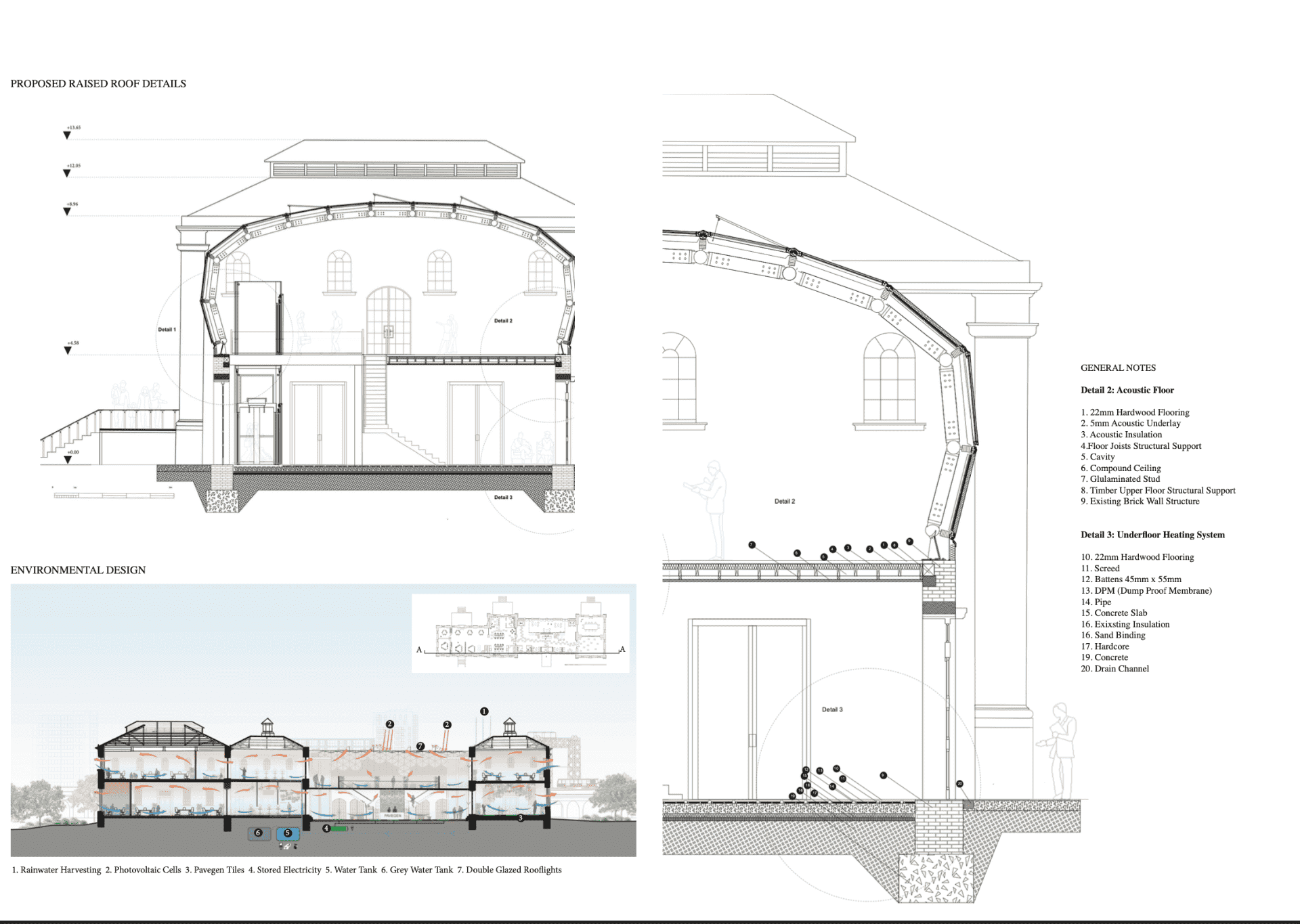 Innovating Heritage, Detail Section