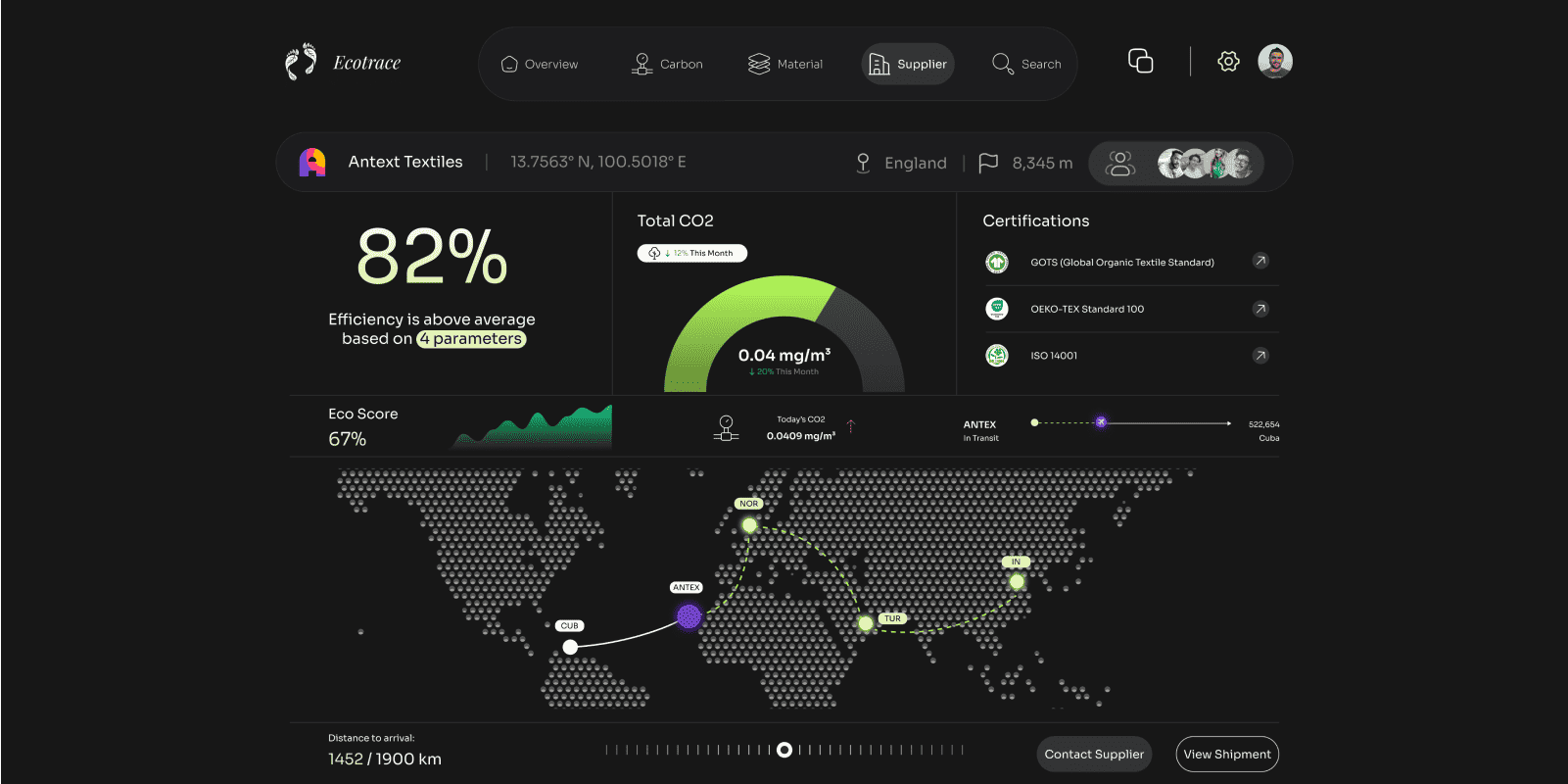 Ecotrace
