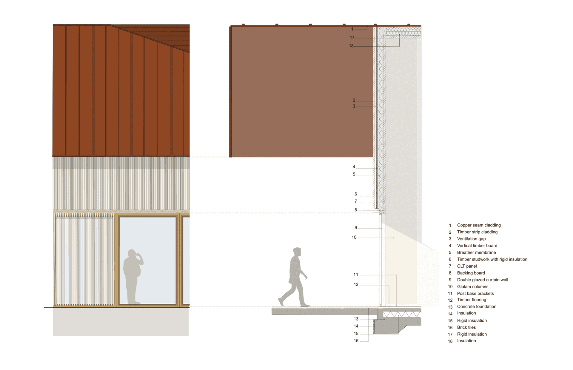 Market Bay Study
