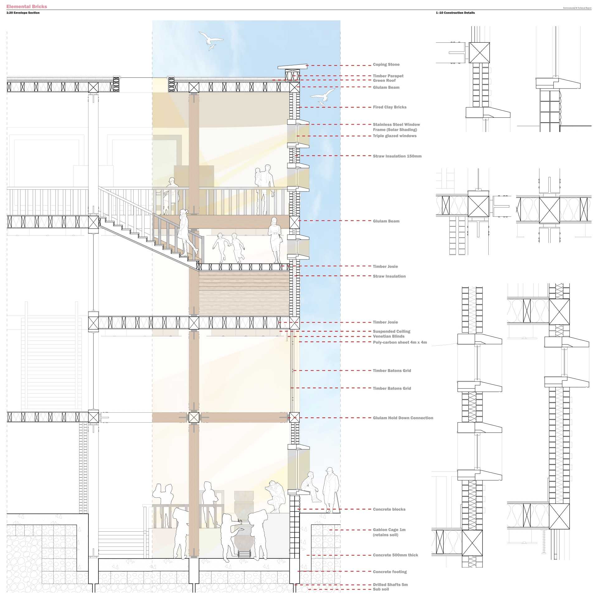 1 to 20 Envelope Detail